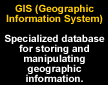 GIS definition